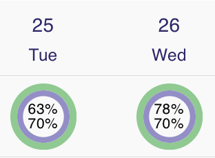 The intheOffice Schedule page in Week view, showing how full each day is