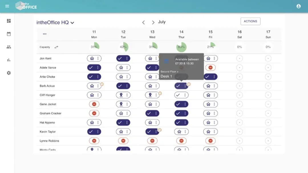 The intheOffice schedule for one week: each person's status for each day, the capacity gauge above each day, and a desk booking shown on hover